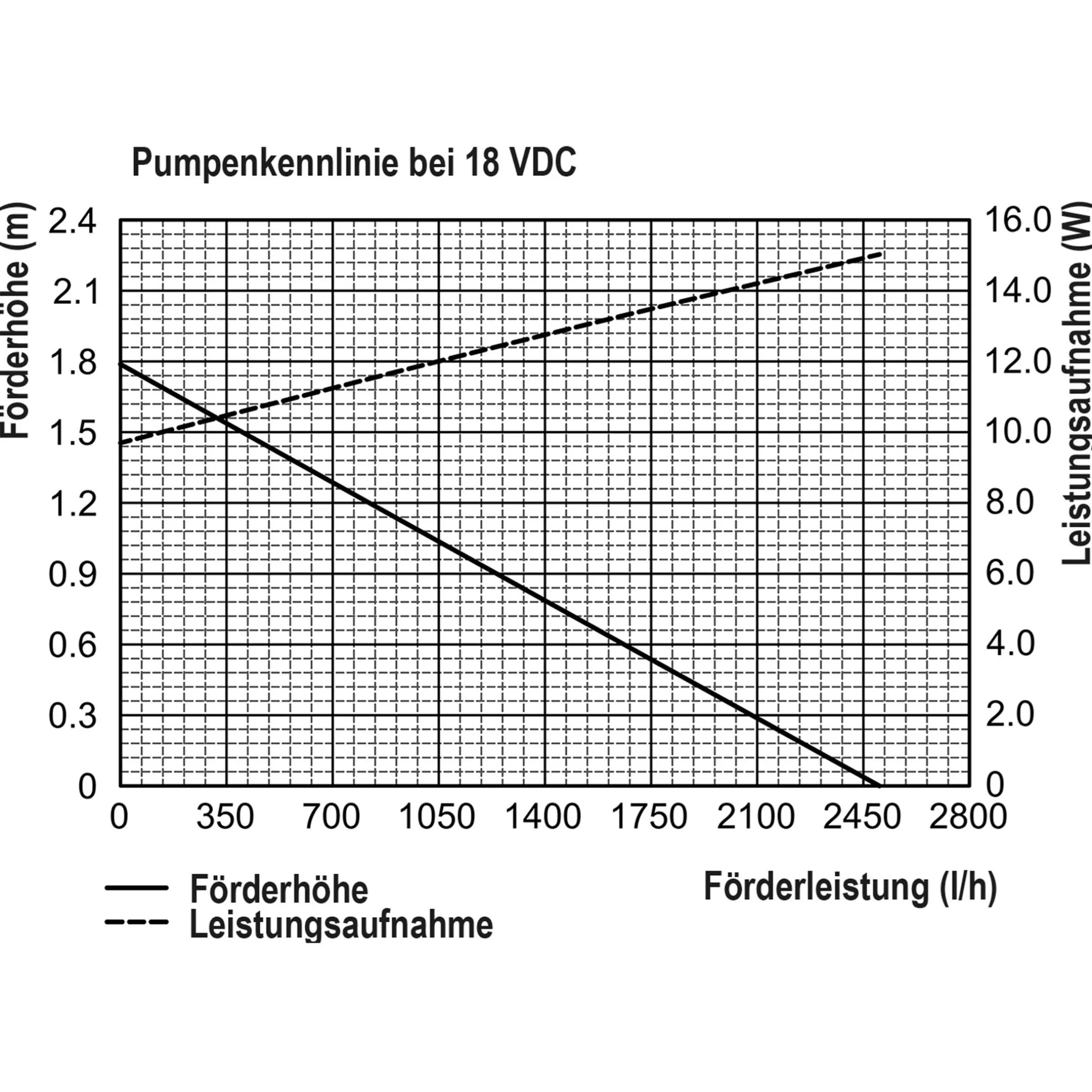 Solar Hybrid-Durchlauffilter Set 100/2500 mit UV-Leuchte