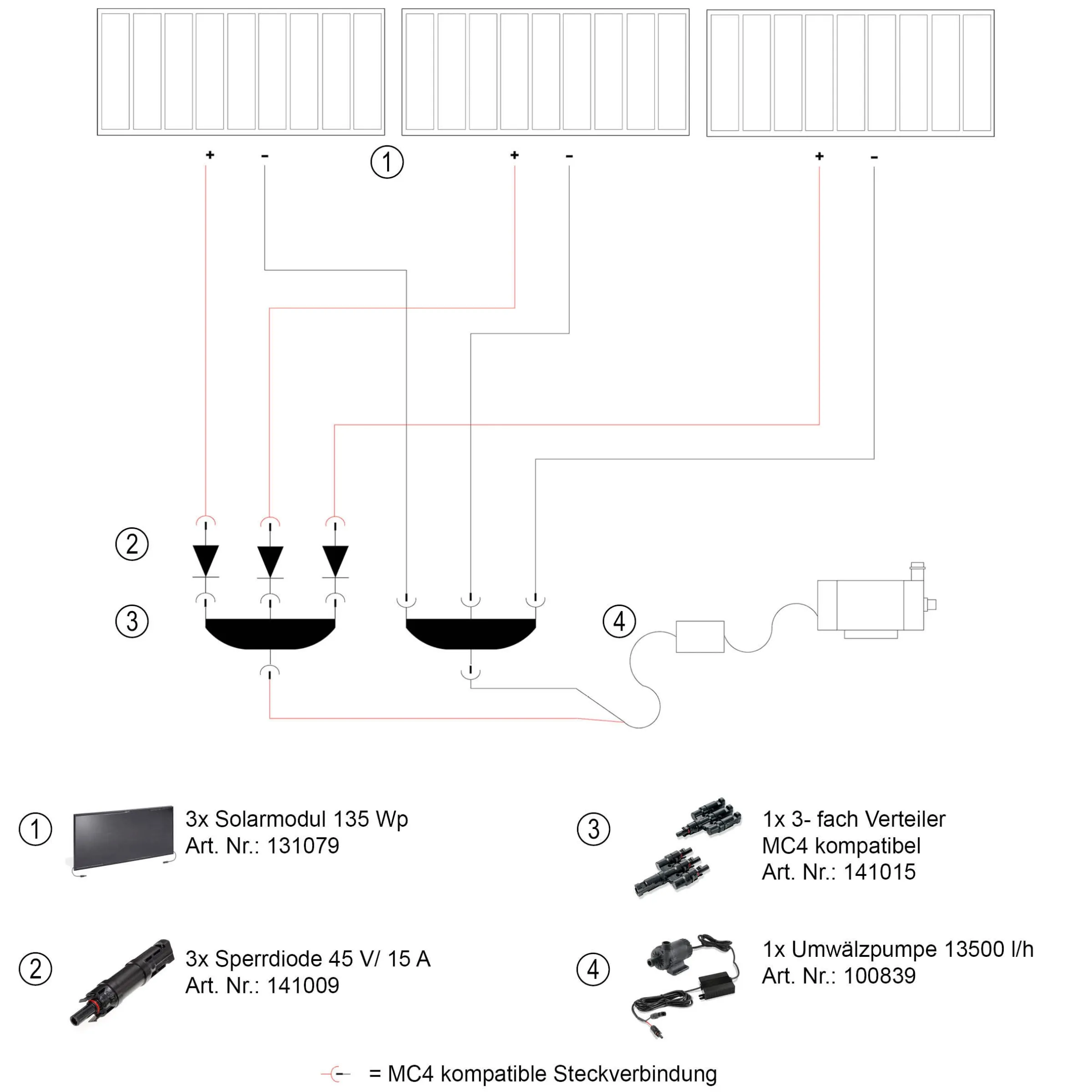 Solar Poolpumpenset 405 Wp / 13500 l/h