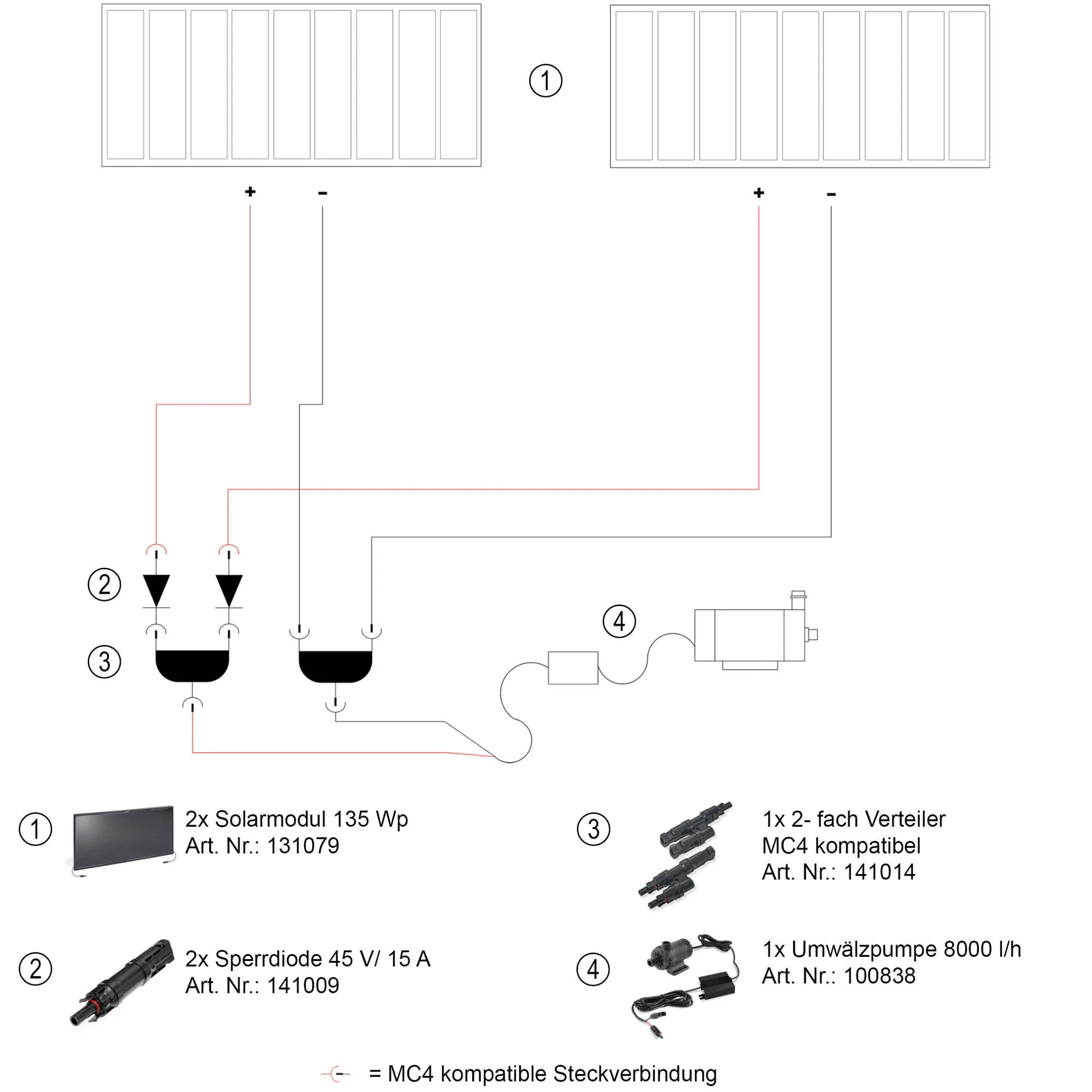 Solar Poolpumpenset 270 Wp / 8000 l/h