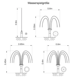 Solar Teichpumpenset 5/250