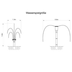 Solar Teichpumpenset 50/1700