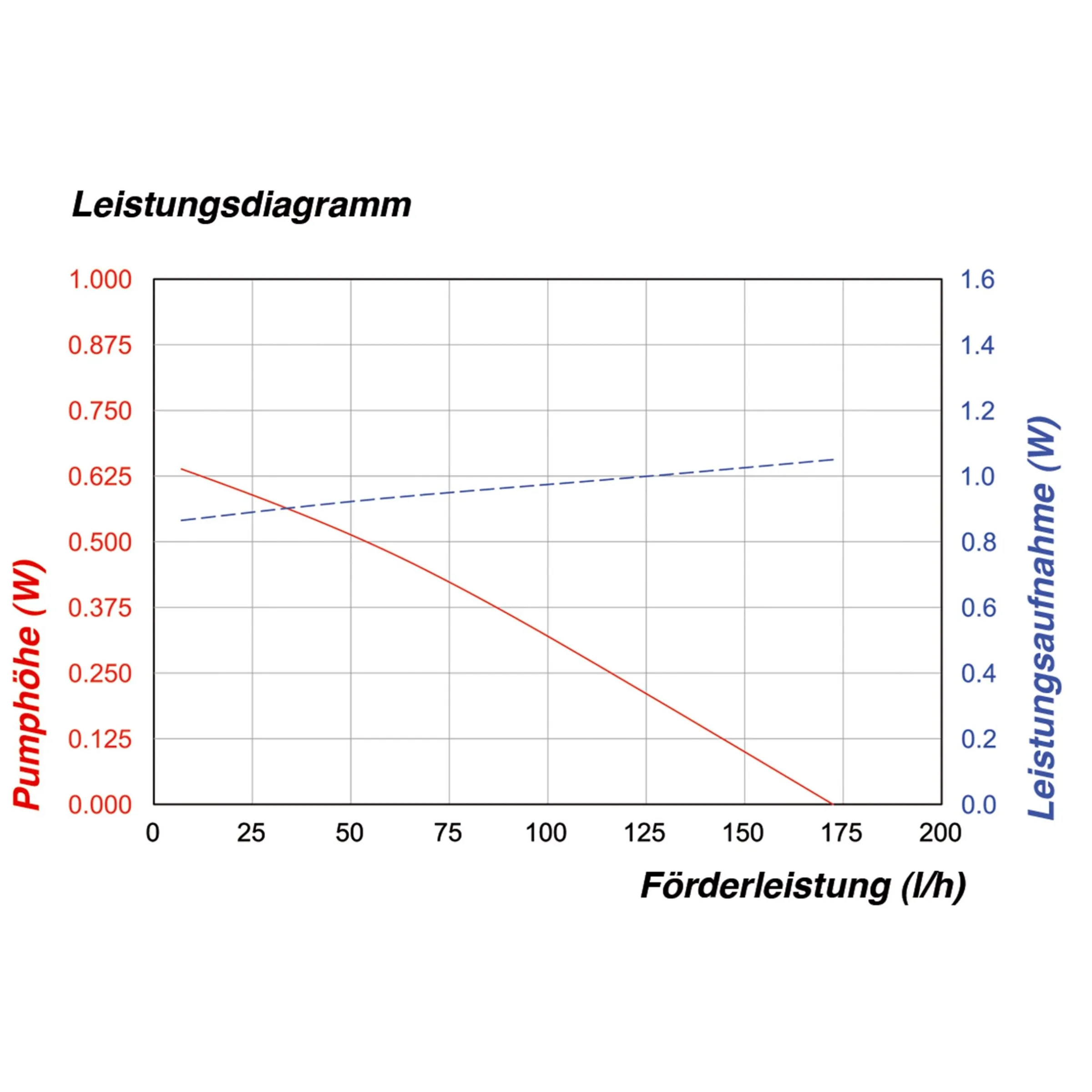 Solar Teichpumpenset 2/175