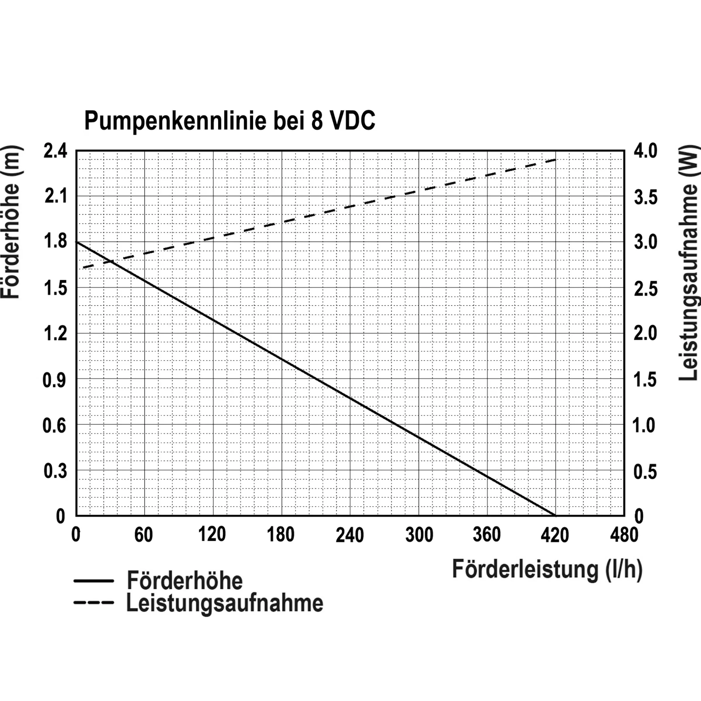 Solar Teichpumpenset "6/420 Pro"