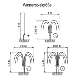 Solar Teichpumpenset