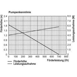 Solar Unterwasserfilter-Set 25/700 mit 6 Ah LiFePO4-Akkuspeicher