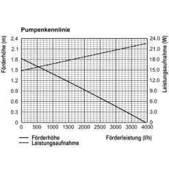 Solar Unterwasserfilter-Set 100/4000 mit 24 Ah LiFePO4-Akkuspeicher