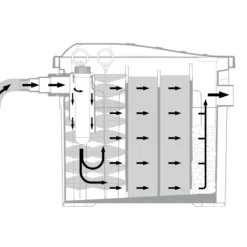 Solar UV-Durchlauffilter-Set 100/1900 mit 24 Ah LiFePO4-Akkuspeicher