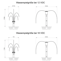 Teichpumpe Fountain 650/870 mit Sprinklerset