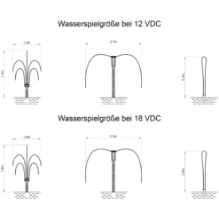 Teichpumpe Fountain 3300/4300 mit Sprinklerset