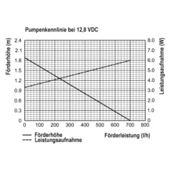 Teichpumpe WaterSplash 700/870 mit Sprinklerset
